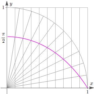 quadratrix of dinostratus