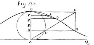 Original versed sine cure - Witch of Agnesi