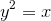 {y}^{2}={x}