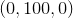 (0,100,0)