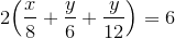 {2}{\left(\frac{x}{8}+\frac{y}{6}+\frac{y}{12}\right)}={6}