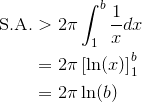 \begin{aligned}\text{S.A.}& > 2\pi\int_1^b\frac{1}{x}dx\\&=2\pi\left[\ln(x)\right]_1^b\\&=2\pi\ln(b)\end{aligned}