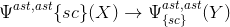 {\Psi}^{{a}{s}{t},{a}{s}{t}}{\left\lbrace{s}{c}\right\rbrace}{\left({X}\right)}\rightarrow{\Psi}^{{a}{s}{t},{a}{s}{t}}_{\left\lbrace{s}{c}\right\rbrace}{\left({Y}\right)}