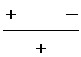 Signs of numerator and denominator