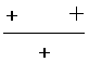 Signs of numerator and denominator