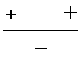 Signs of numerator and denominator