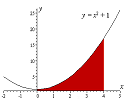 Definite and indefinite integrals