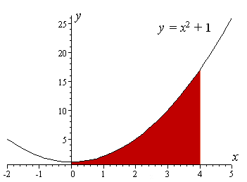 Maximum height