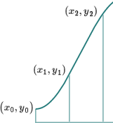 Simpson's Rule explanation