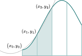 Simpson's Rule explanation