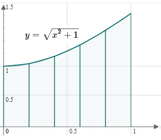 square root trapezoidal