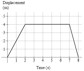 math expression