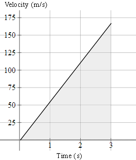 distance is area under a triangle