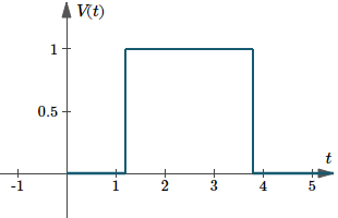 Graph of V(t)=u(t−1.2)−u(t−3.8), an example of a rectangular pulse.