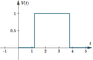 Grafiek van V(t)=u(t-1,2)-u(t-3,8), een voorbeeld van een rechthoekige puls.