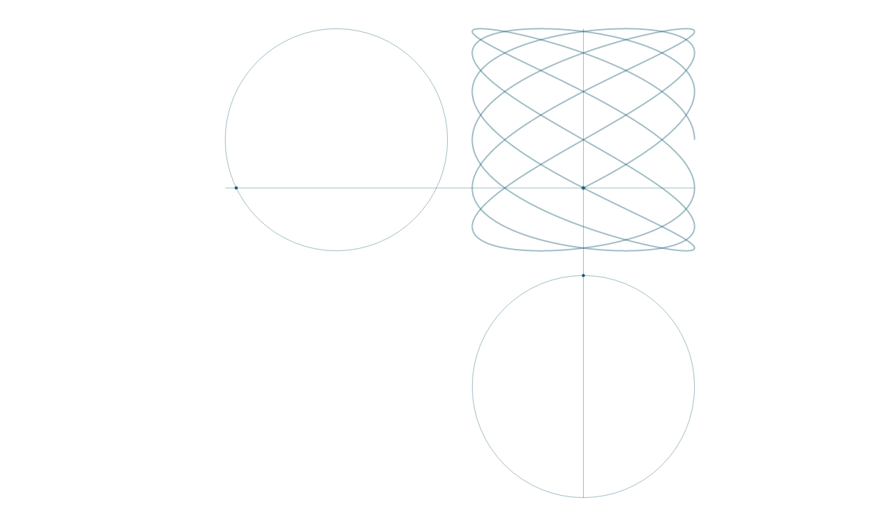 Animated Lissajous figures Animated Lissajous figures