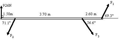 Statics force diagram - matrix application