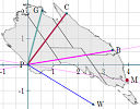 Visual explanation of eigenvalues and eigenvectors