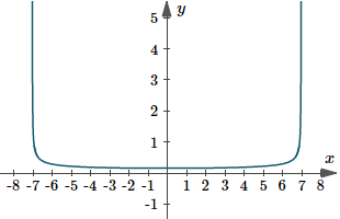 Trig Antiderivatives Chart