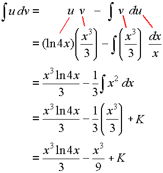 Integration By Parts Chart