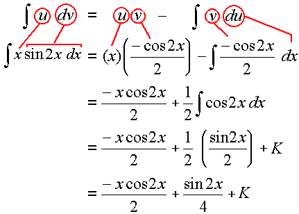 Integration By Parts Chart