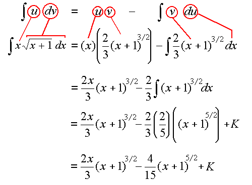 Integration by parts example