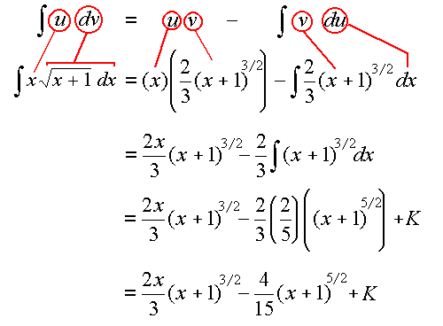 Integration By Parts Chart Method