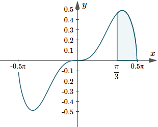 Graph of y(x)=sqrt(cos x) sin^3x dx, indicating the area under the curve between pi/3 <= x <= pi/2