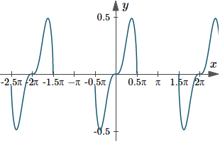 Graph of y(x)=2/(1+sin(x)), indicating the area under the curve from x=pi/6 to x=pi/3