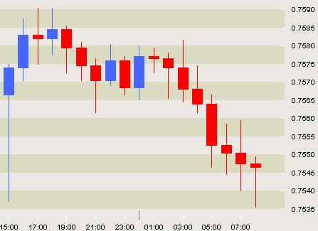 candlestick chart