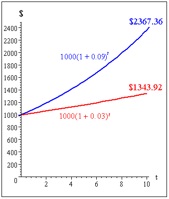 chart of amount banks make on credit cards