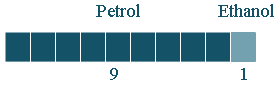 Demonstrating the ratio 9 to 1