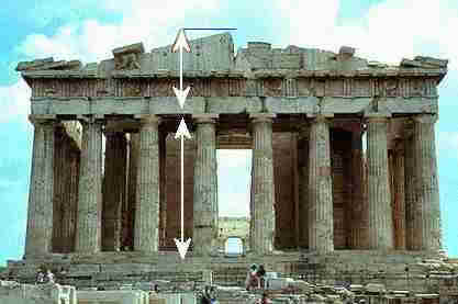 Parthenon showing Golden Ratio