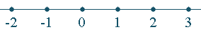 integers number line