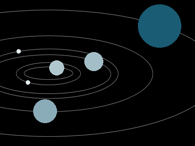pi-based solar system