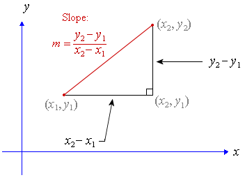 slope of a line diagram