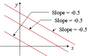 geometry parallel lines