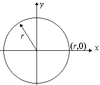 circle center origin
