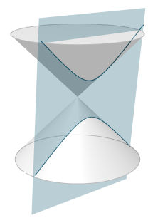 conic-sections graph interactive
