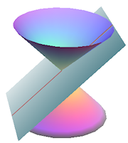 conic section - straight line