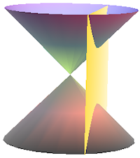 hyperbola conic section