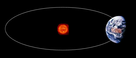 earth revolving around sun