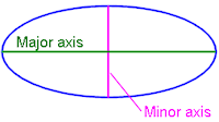 ellipse graph