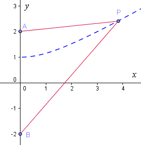 constructing hyperbola 3