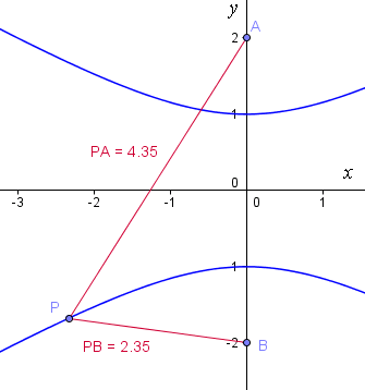 constructing hyperbola 5