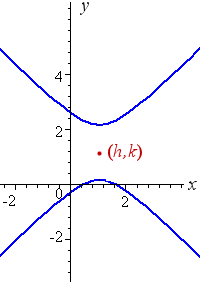 hyperbola shifted