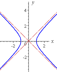 east west hyperbola