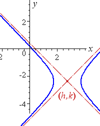 shifted east-west hyperbola