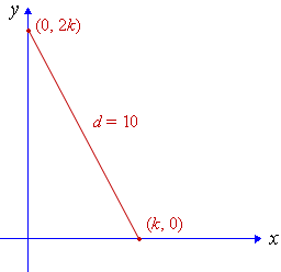 Graph solution - straight line