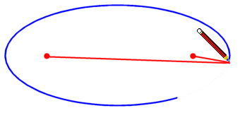 pencil ellipse